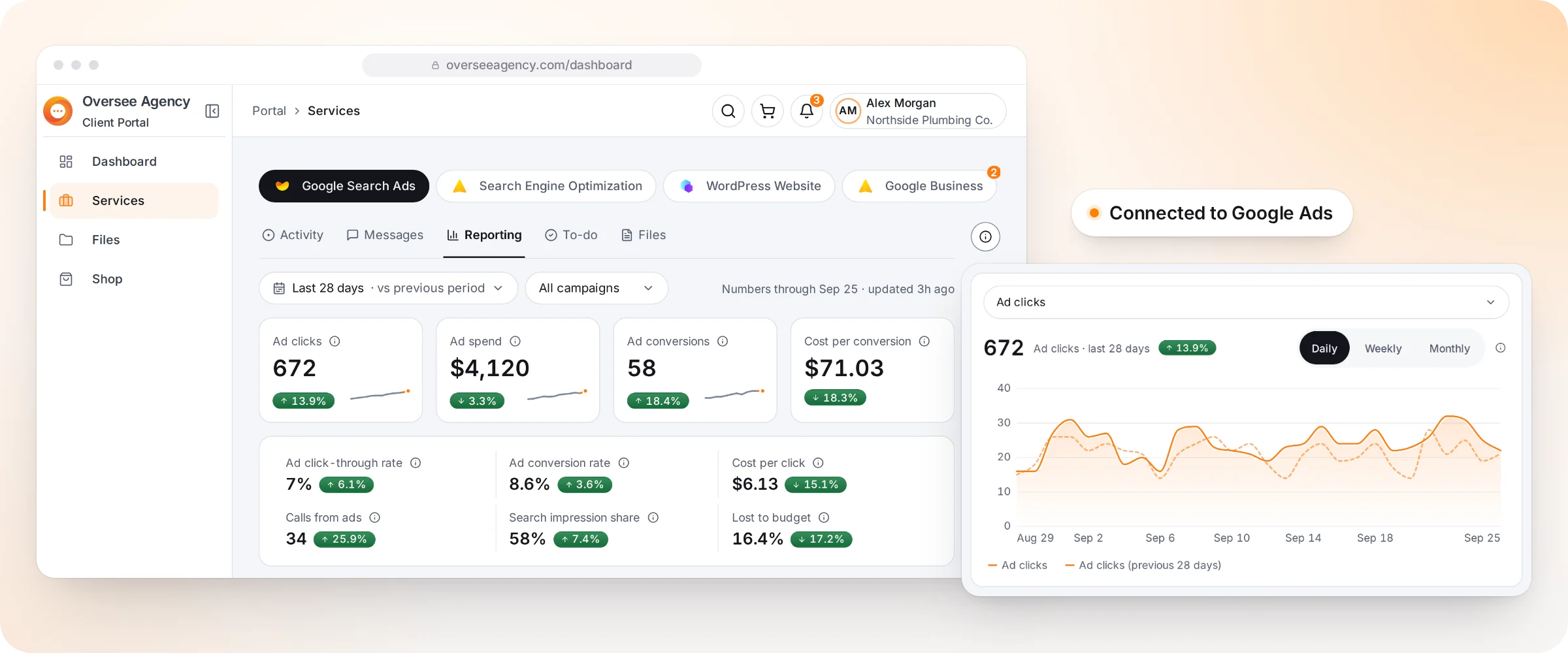 The Oversee client dashboard for Google Ads: clicks, spend, conversions and cost per conversion over time