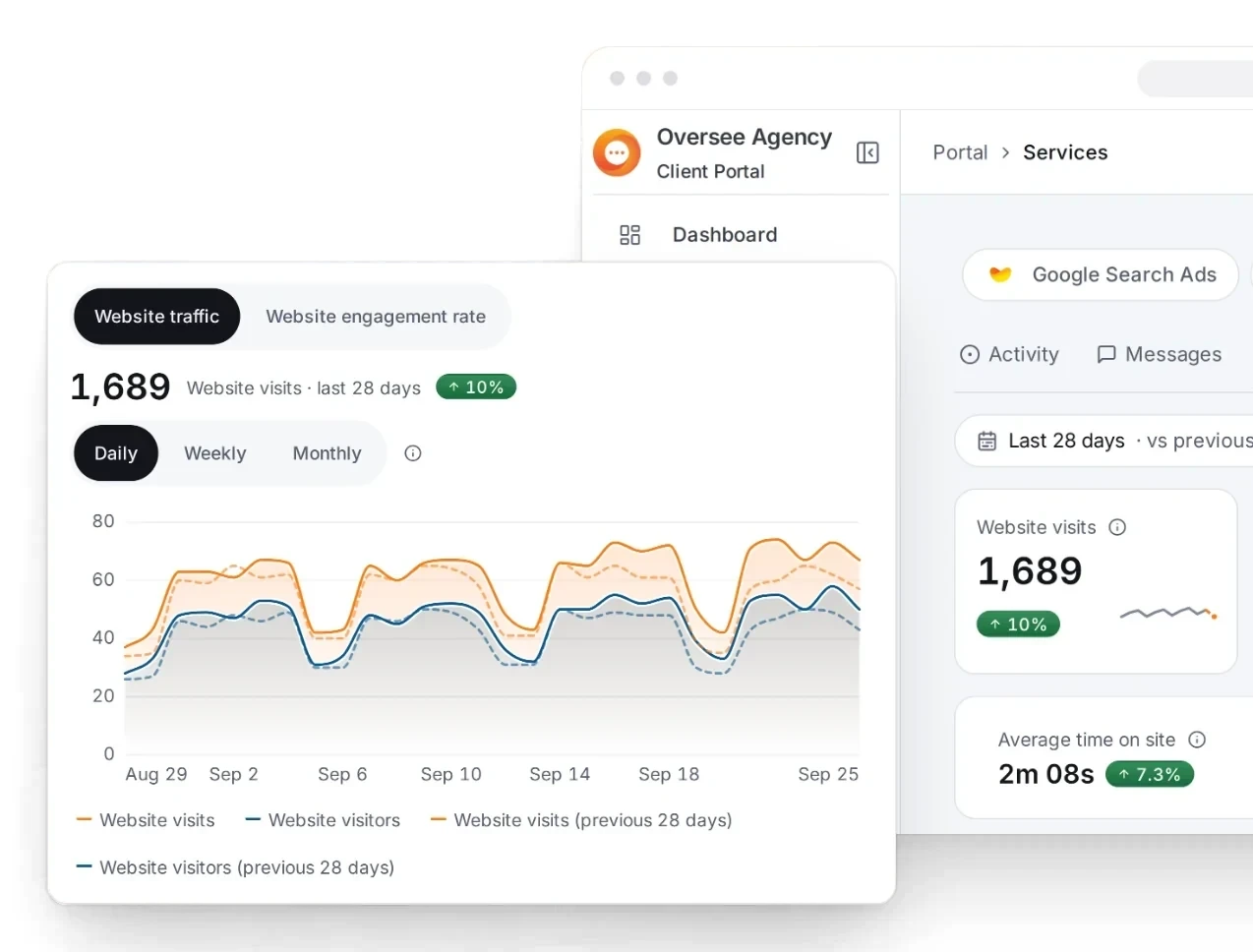 Oversee Marketing OS showing a business's services and website results