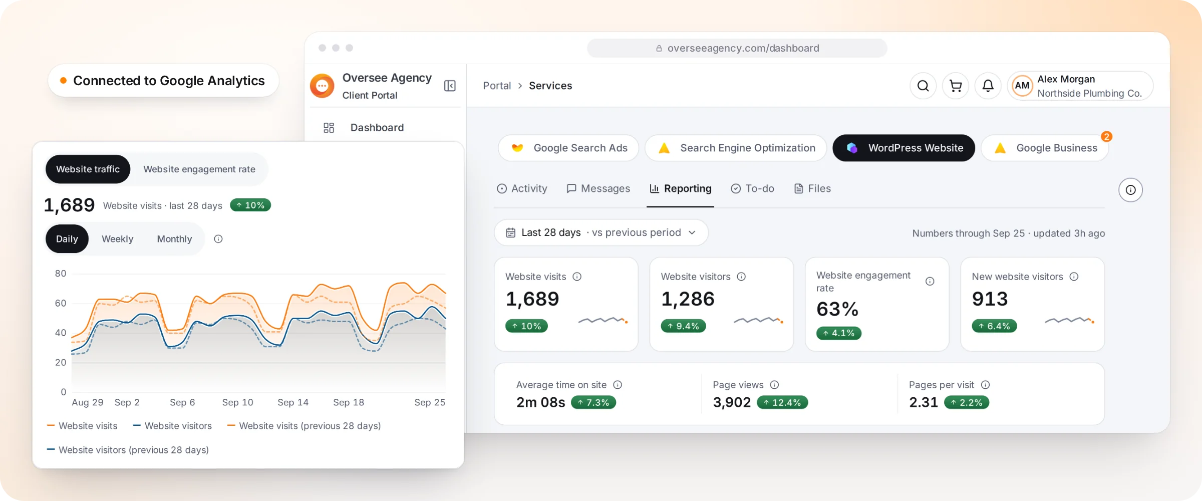 The Oversee client dashboard for a website: visits and visitors from Google Analytics
