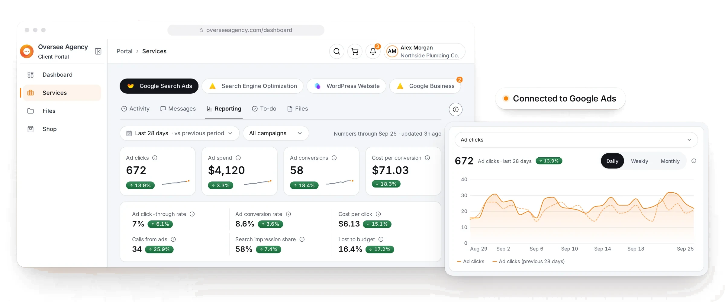 Google Ads results in Oversee Marketing OS